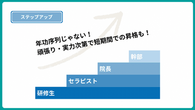 ステップアップのスライド