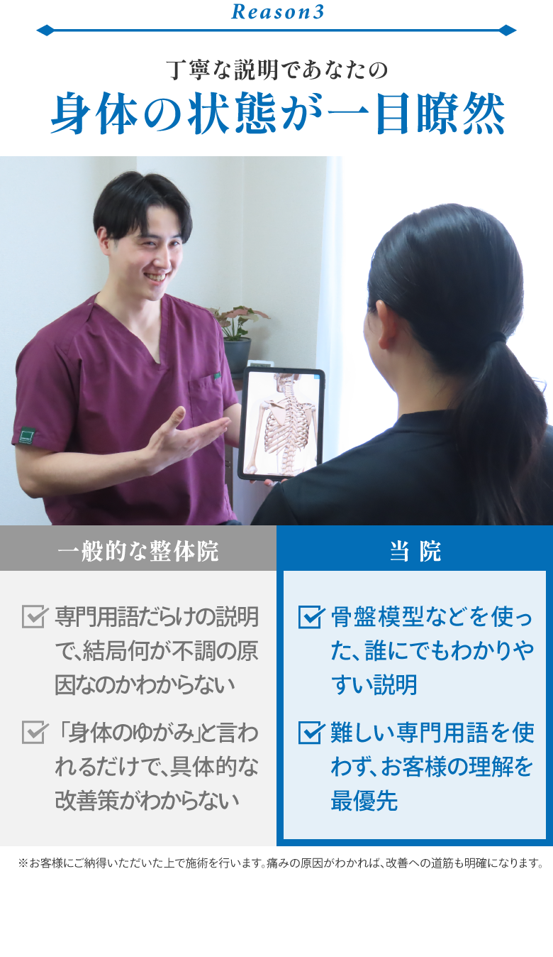 丁寧な説明であなたの身体の状態が一目瞭然