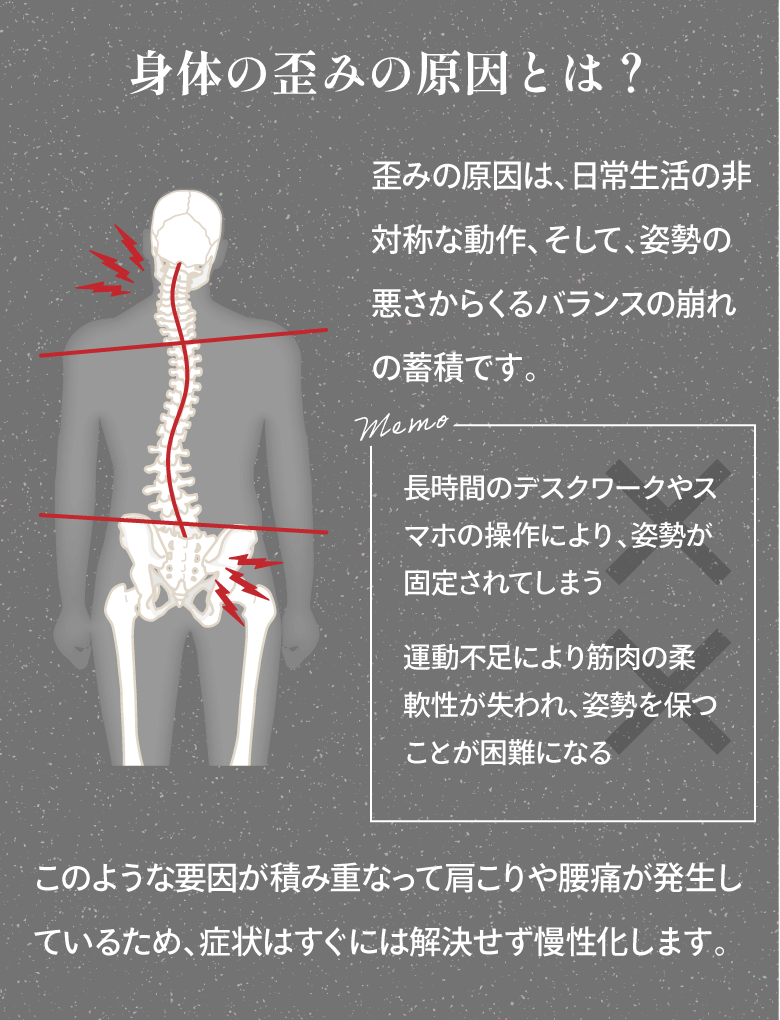 身体の歪みの原因とは？歪みの原因は、日常生活の非対称な動作、そして、姿勢の悪さからくるバランスの崩れの蓄積です。