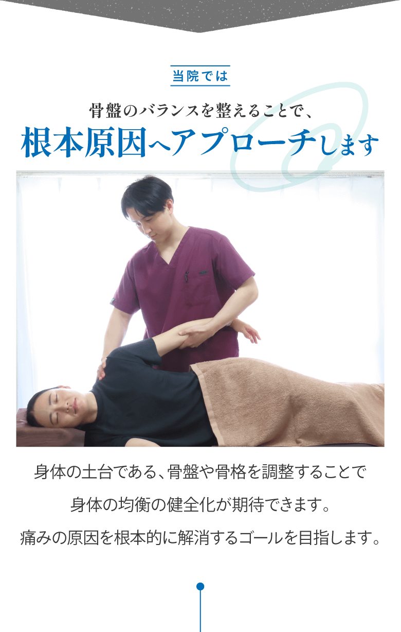 当院では骨盤のバランスを整えることで、根本原因へアプローチします